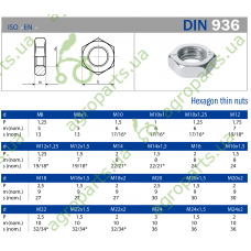 Гайка M12 DIN936 VERZ.